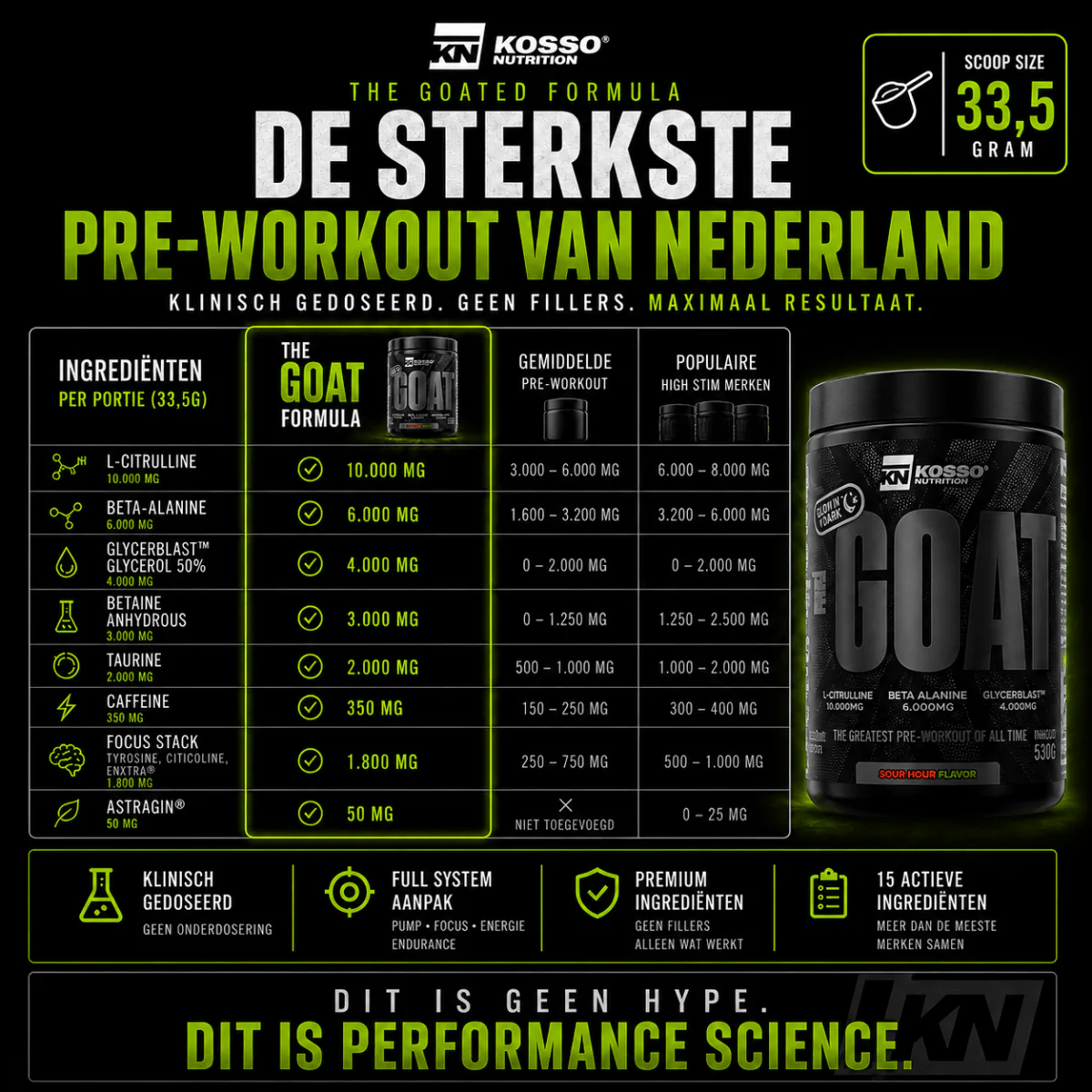 G.O.A.T. ULTIMATE PRE-WORKOUT - Image 3